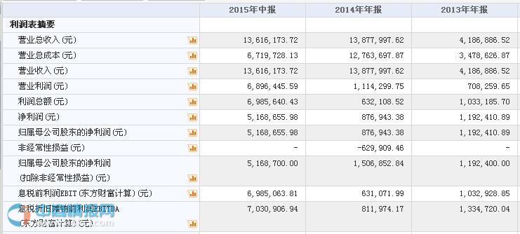 思智泰克1月15日在新三板挂牌上市 主营信息安全技术研发